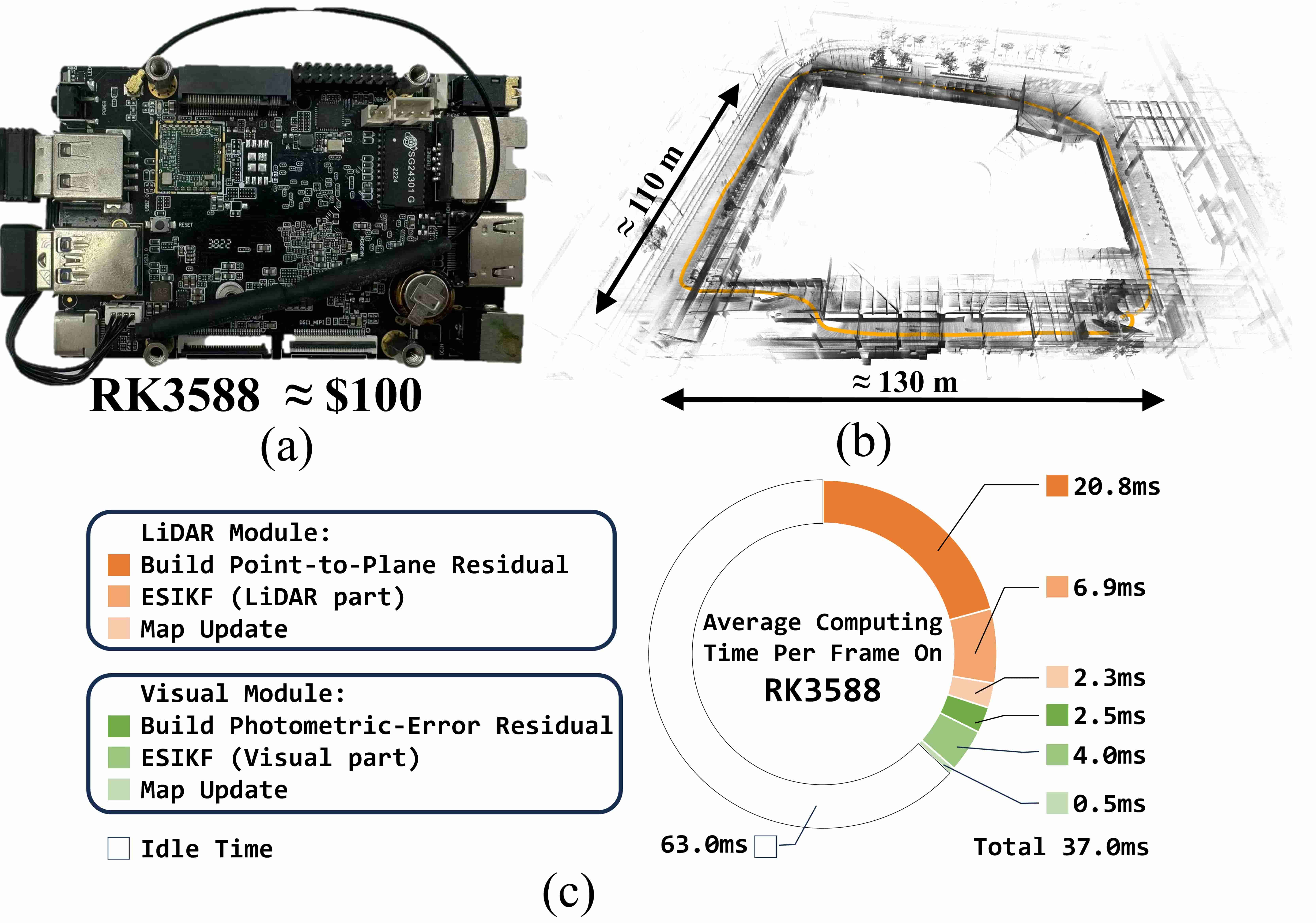 FAST-LIVO2 on ARM thumbnail